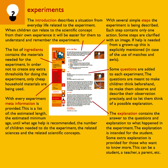 experiments

The introduction describes a situation from everyday life related to the experiment. When children can relate to the scientific concept from their own experience it will be easier for them to understand and remember the experiment.

The list of ingredients contains the materials needed for the experiment. In order not to create any extra thresholds for doing the experiment, only cheap household materials are being used.

With every experiment meta information is provided. This is a list of: the estimated length, the estimated minimum age, until what age help is recommended, the number of children needed to do the experiment, the related sciences and the related scientific concepts.

With several simple steps the experiment is being described. Each step contains only one action. Some steps are clarified with an image. If help is needed from a grown-up this is explicitly mentioned (in case of the use of matches and awls).

Some questions are added to each experiment. The questions are meant to make children think beforehand, to make them observe and describe their observation precisely, and to let them think of a possible explanation.

The explanation contains the answer to the questions and explanation to what happened in the experiment. The explanation is intended for the student. Some extra information is provided for those who want to know more. This can be a student, a teacher, a parent, etc.