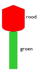 teken op één van de vellen papier een tulp zoals op het plaatje, maar dan een stuk groter