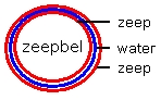 extra uitleg proefje bellen in bellen