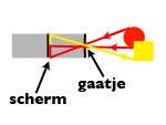 extra uitleg proefje camera maken