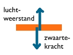 extra uitleg proefje gevallen papier